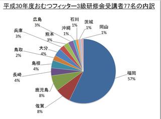 77名おむつフィッター県別.jpg