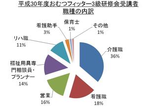 おむつフィッター受講者の資格.jpg