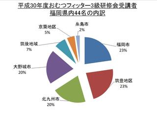 おむつフイッター県内の内訳.jpg
