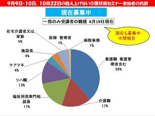 一部のみの受講者の職種中間報告.jpg