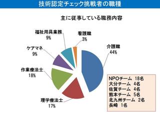 三部挑戦者の職種.jpg