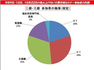 二部と三部の参加者の職種確定.jpg