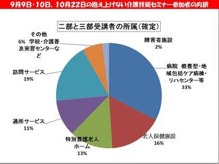 二部と三部受講者の職場.jpg