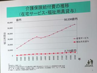 介護保険の福祉用具給付額.jpg