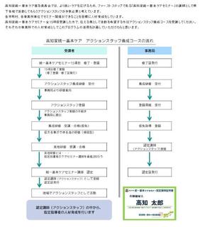 基本ケアの流れ.jpg