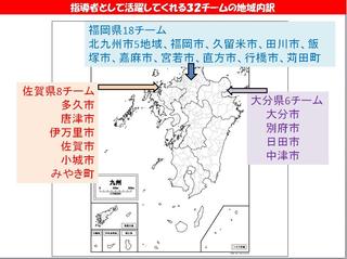 指導者育成32チームの内訳.jpg
